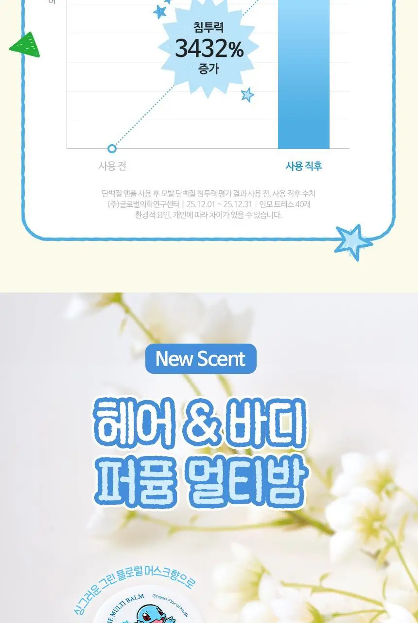 [포켓몬 에디션][손상케어] 헤어플러스 단백질 본드 앰플에센스 70ml 2개입 한정/단독기획 (노워시) 상세페이지 5